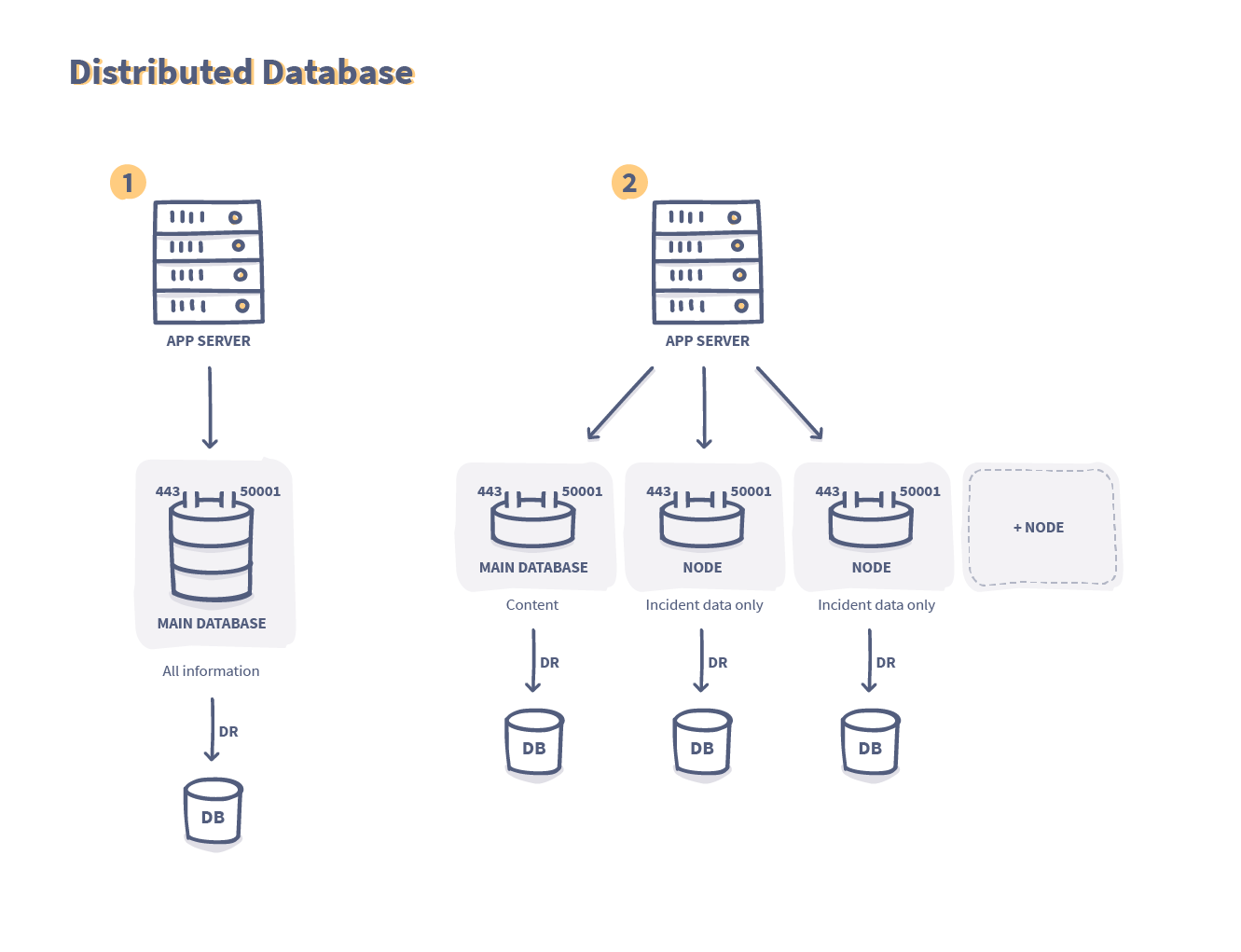 Graph database solutions. Mysql мультимодельные субд. Database choose database. Etl. Database systems презентация.