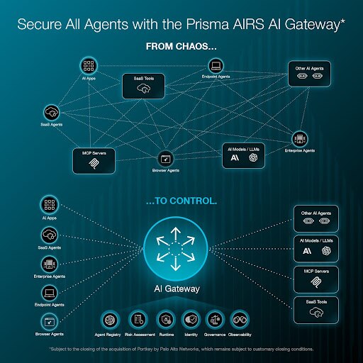 Securing and Governing AI Agents At Scale Through A Unified AI Gateway