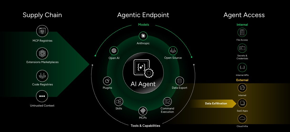 Reinventing Endpoint Security with Cortex XDR One