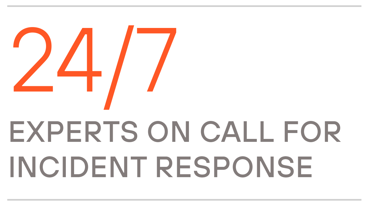 24/7 Experts on call for incident response