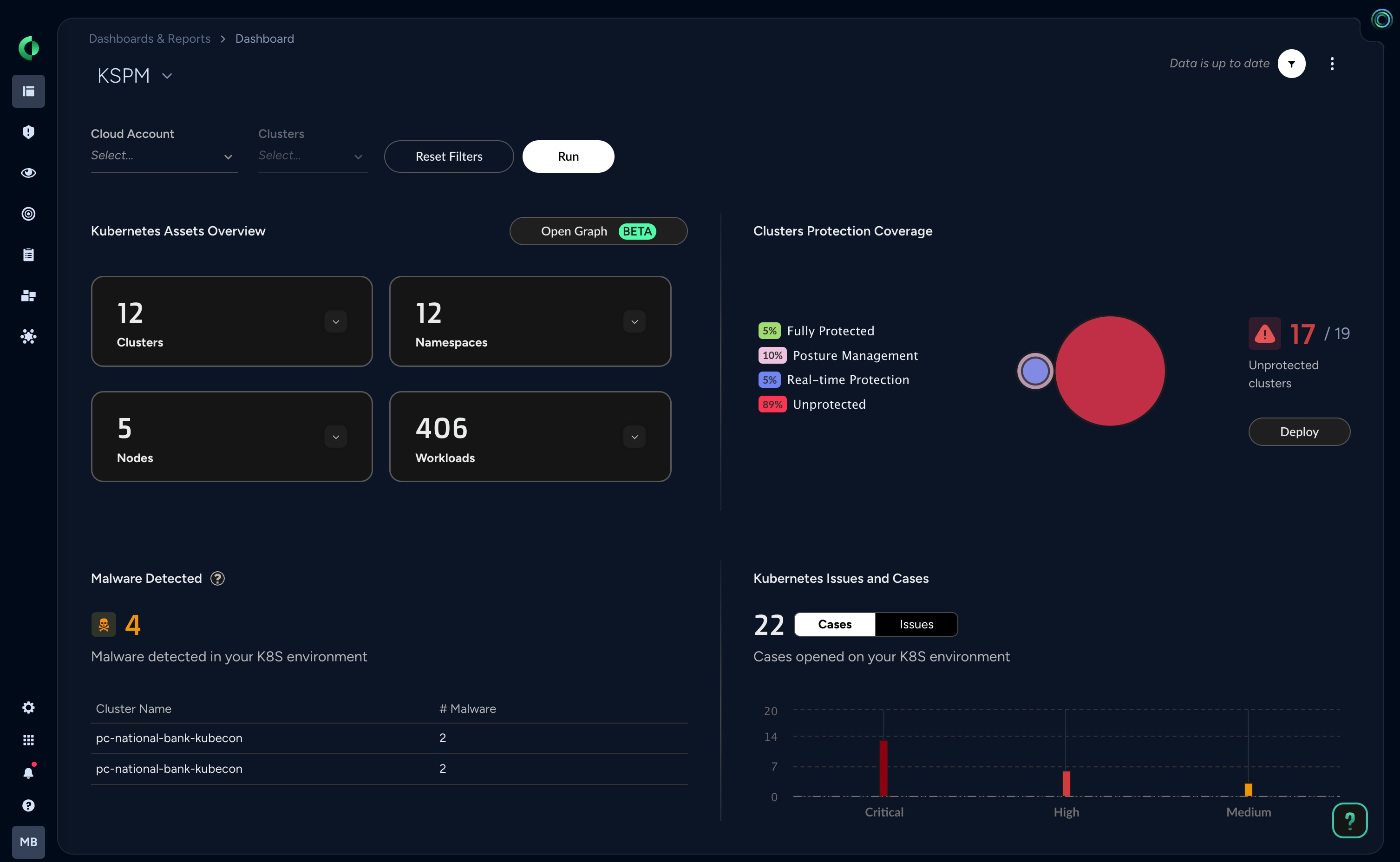 Container and Kubernetes Security