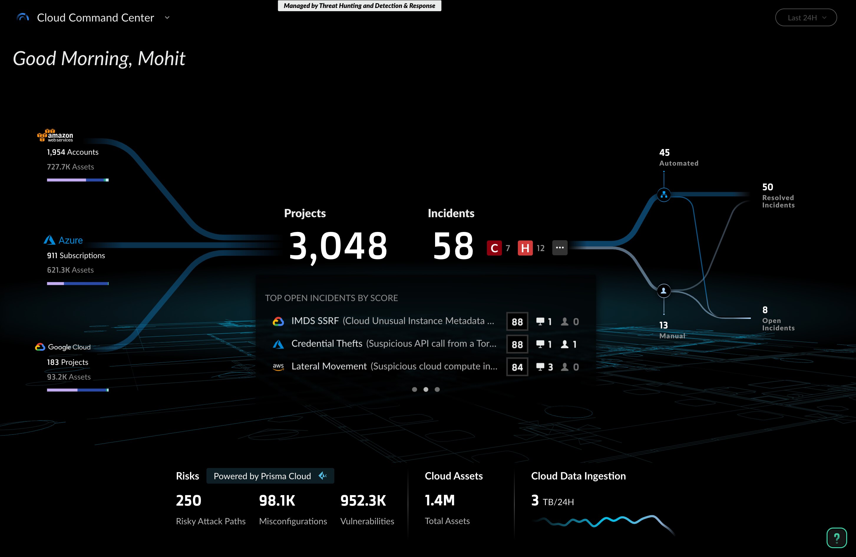 AI-Driven Cloud Detection and Response (CDR) - Palo Alto Networks