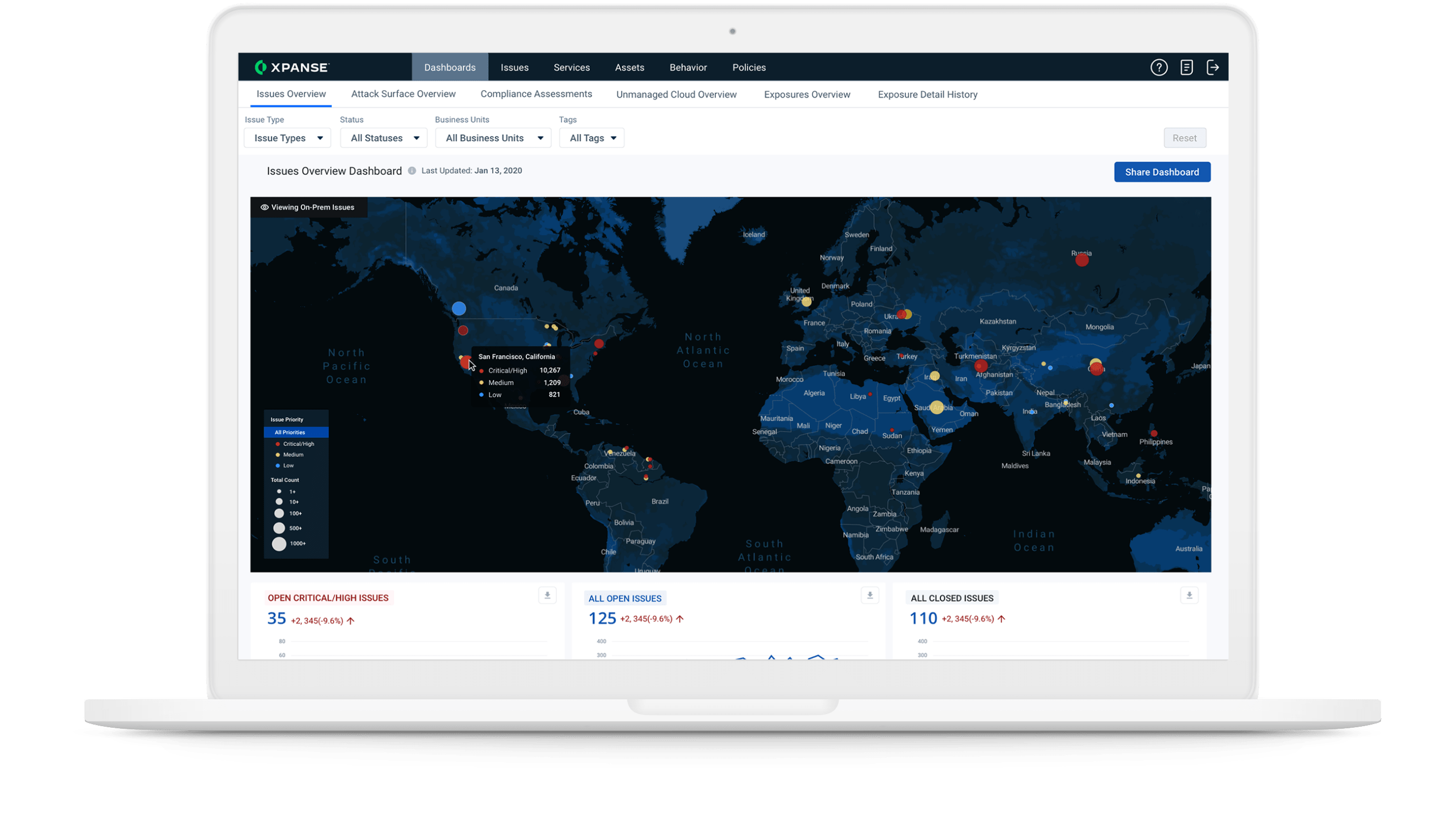 Take control of your unmanaged cloud