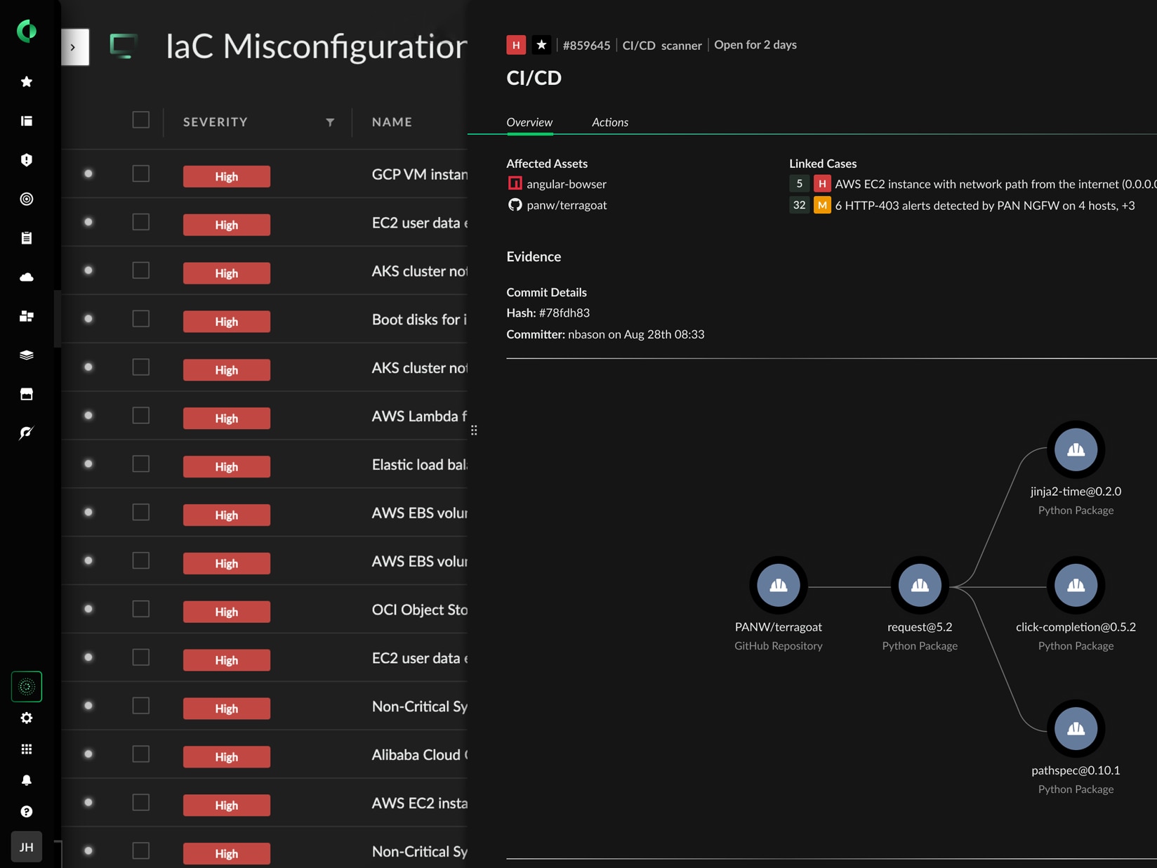 Software Supply Chain Security