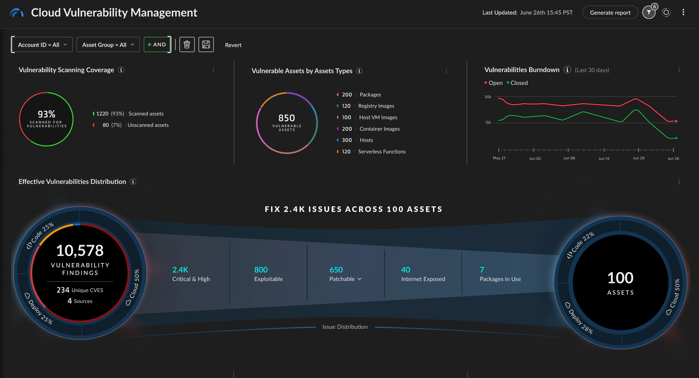 Find Vulnerabilities in Code