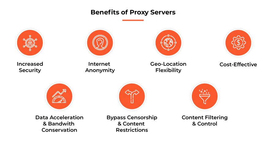 Graphic depicting the benefits of proxy servers