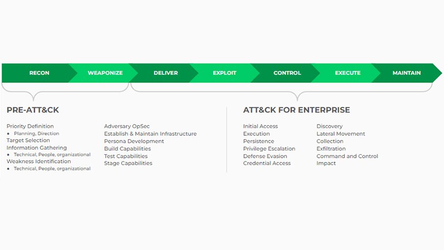 What are MITRE ATT&CK Techniques? - Palo Alto Networks