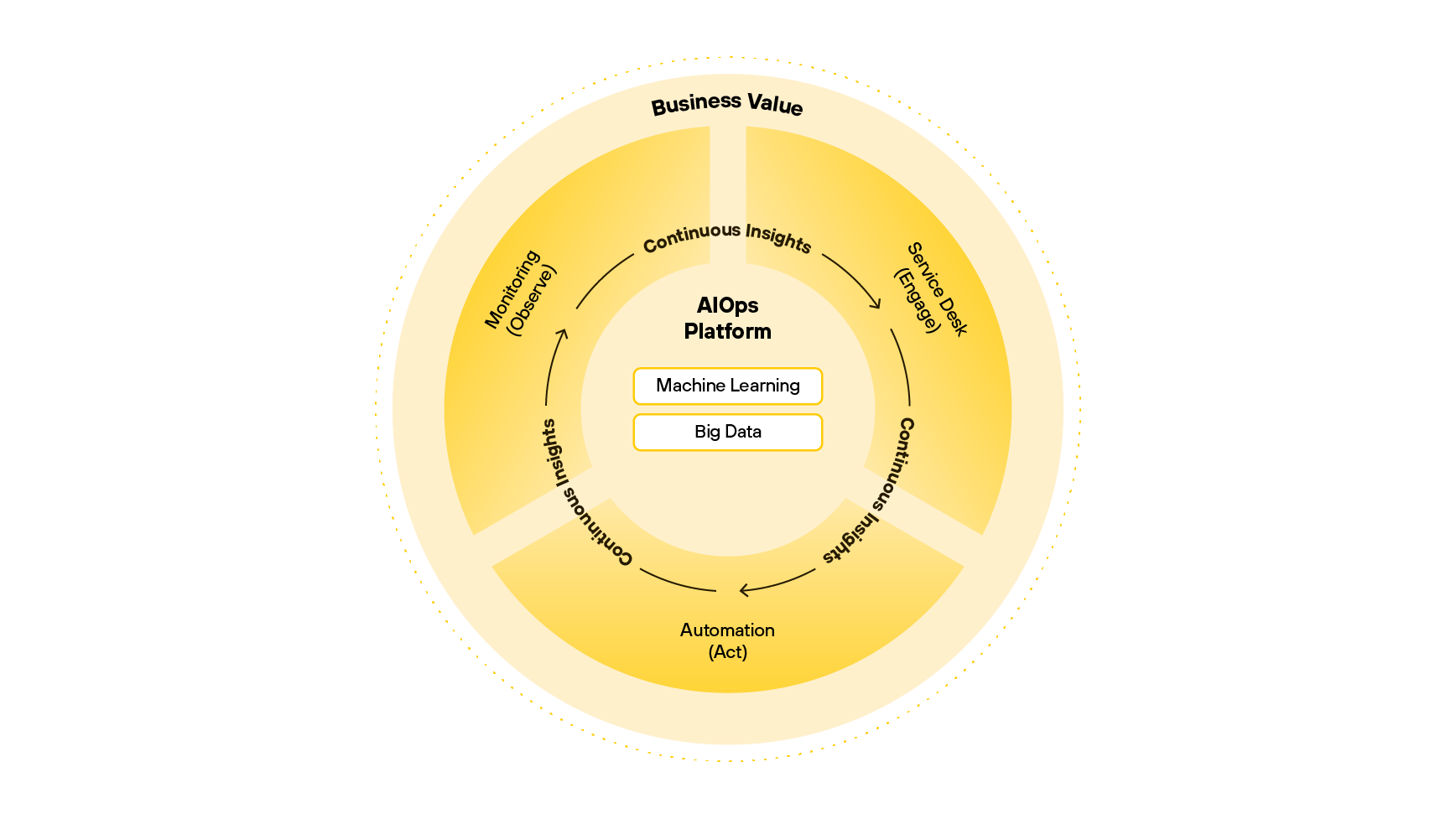 aiops-platform
