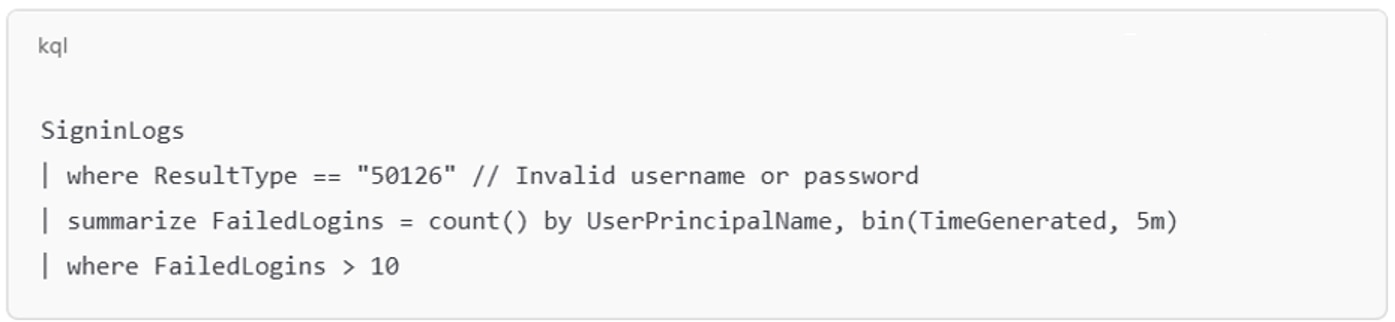 Example of an Azure sign-in failure spike identifies accounts targeted by repeated failed logins over a short window, a strong signal of brute force or spraying activity