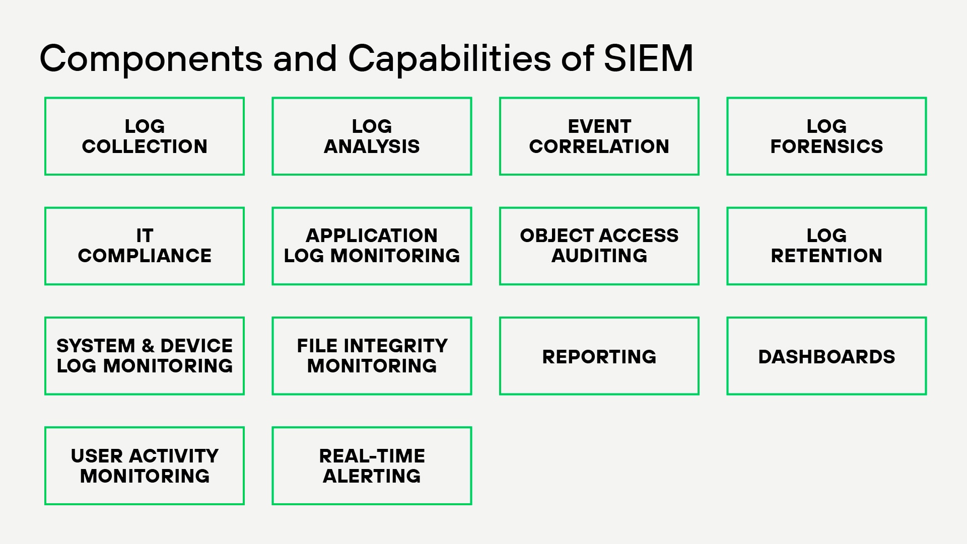 SIEM is used by Security Operations Center (SOC) teams, IT administrators, and Managed Security Service Providers (MSSPs) to maintain comprehensive, resilient security solutions in organizations of all sizes. SIEM is used by Security Operations Center (SOC) teams, IT administrators, and Managed Security Service Providers (MSSPs) to maintain comprehensive, resilient security solutions in organizations of all sizes.
