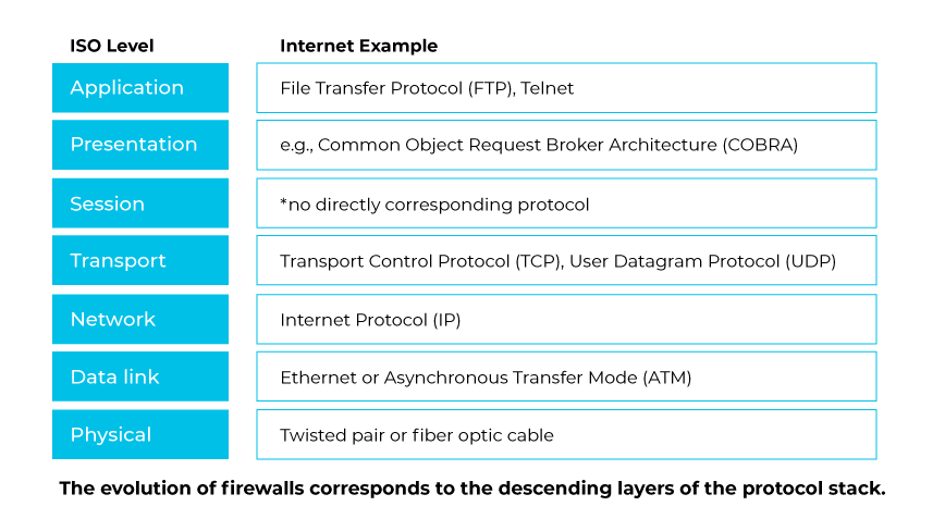 The History of Firewalls | Who Invented the Firewall? - Palo Alto Networks