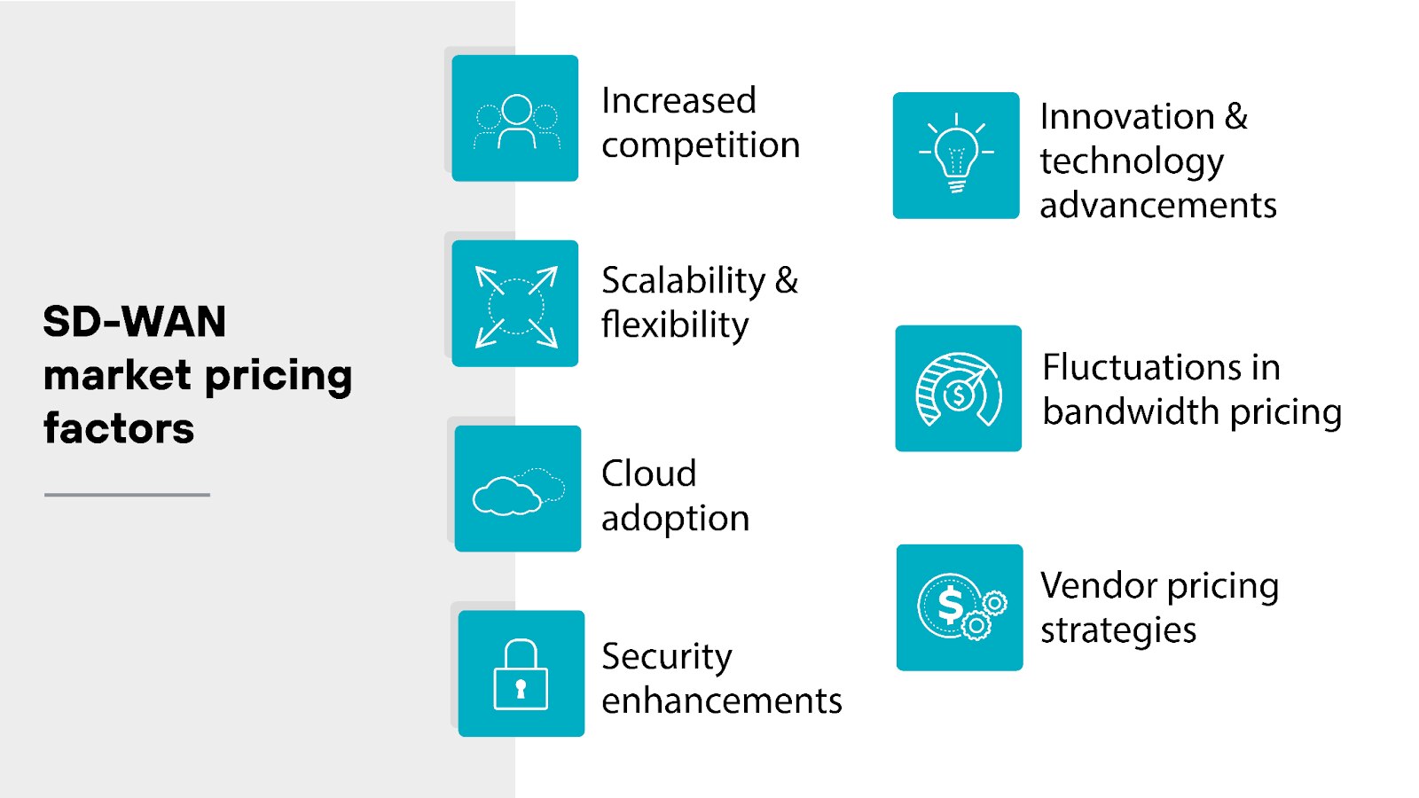 SD-WAN marketing pricing factors SD-WAN marketing pricing factors