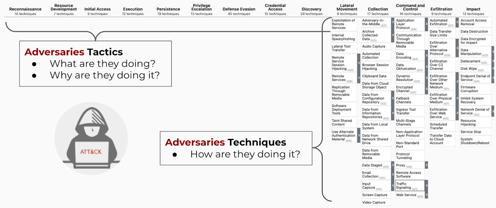 imageAlt A diagram titled