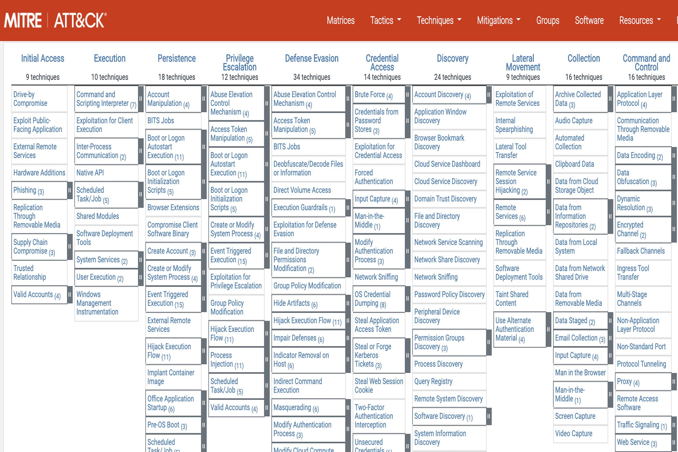 The MITRE ATT&CK framework for Enterprise 2025, ever growing. Visit MITRE ATT&CK to access this interactive tool.