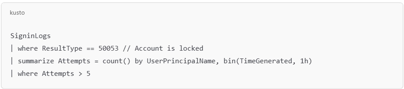 Detection query example (for Microsoft 365/Azure)