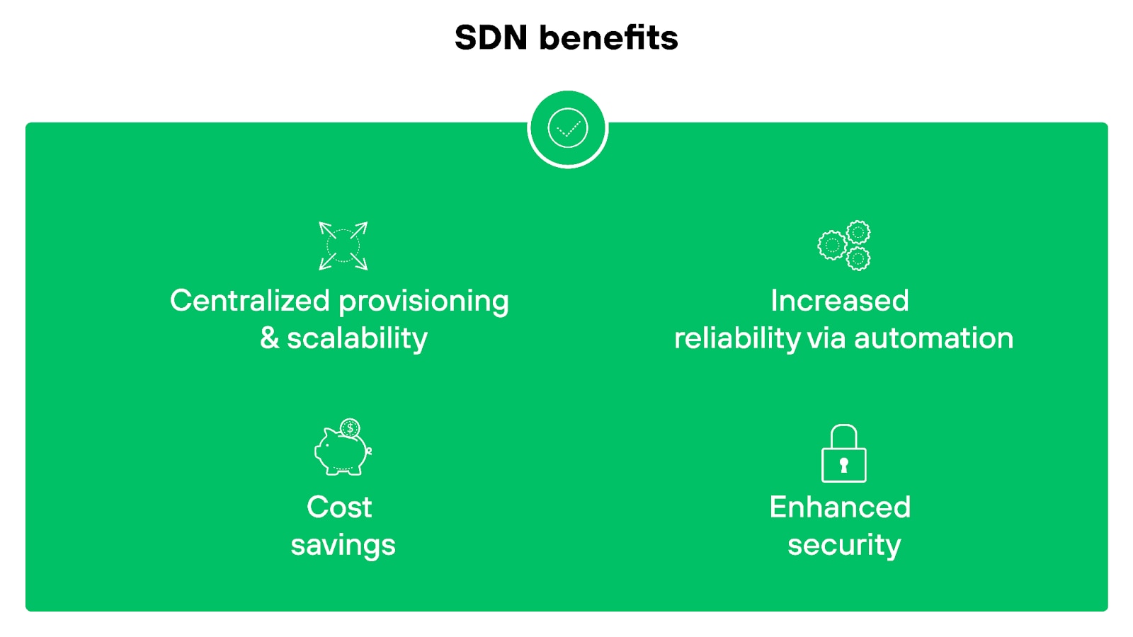 The diagram lists SD-WAN benefits, including operational simplicity, improved ROI, enhanced security, better performance, carrier-independent WAN connectivity, foundation to SASE strategy, and improved connectivity and direct cloud access. Each benefit is represented by an icon and arranged around the text