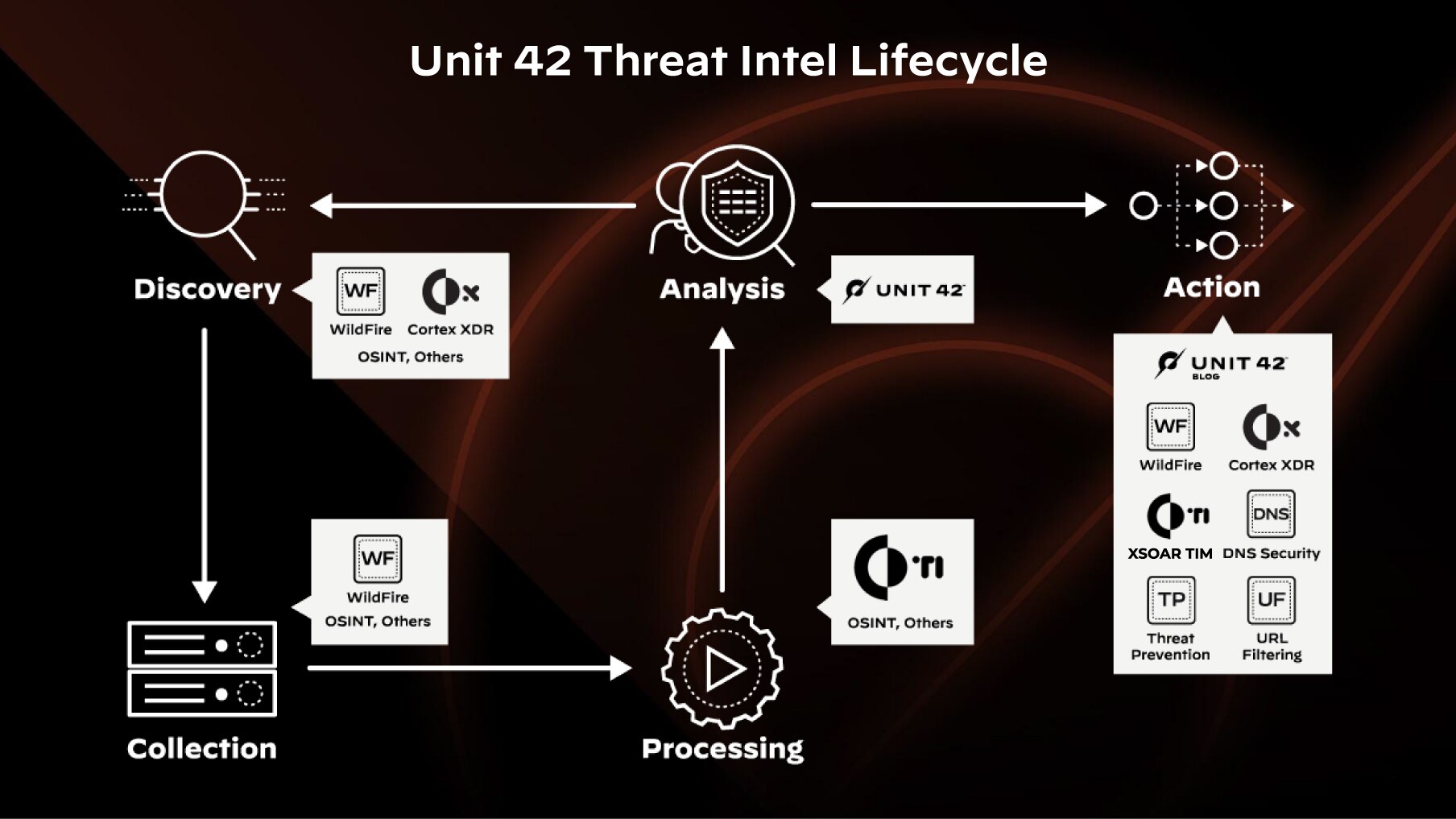 Cyber Threat Intelligence