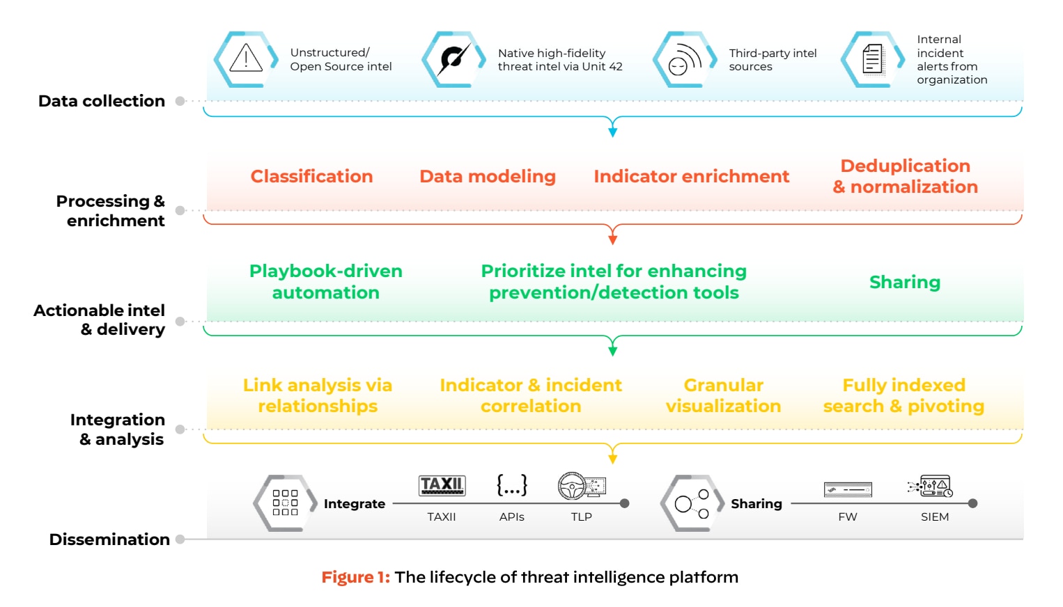 what-is-a-threat-intelligence-platform what-is-a-threat-intelligence-platform