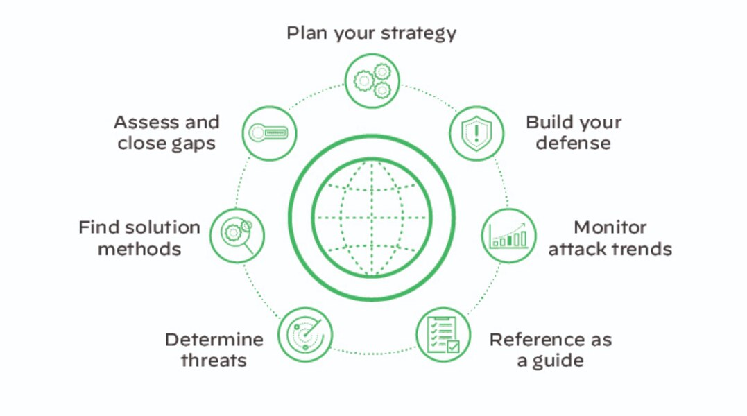 Framework use cases