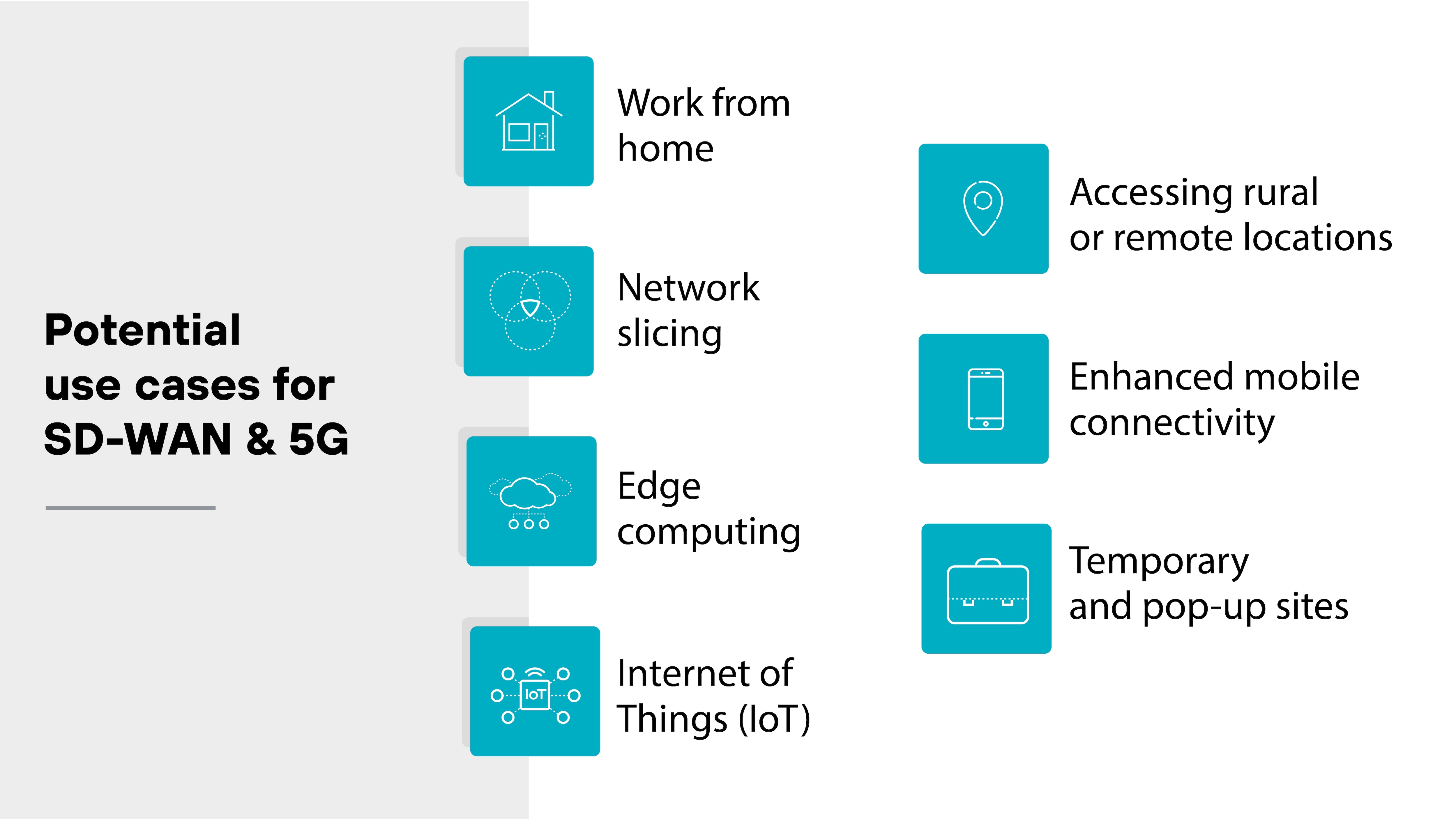 Use cases for SD-WAN and 5G, including work from home, network slicing, edge computing, Internet of Things (IoT), accessing rural or remote locations, enhanced mobile connectivity, and temporary and pop-up sites, with each use case accompanied by relevant icons.