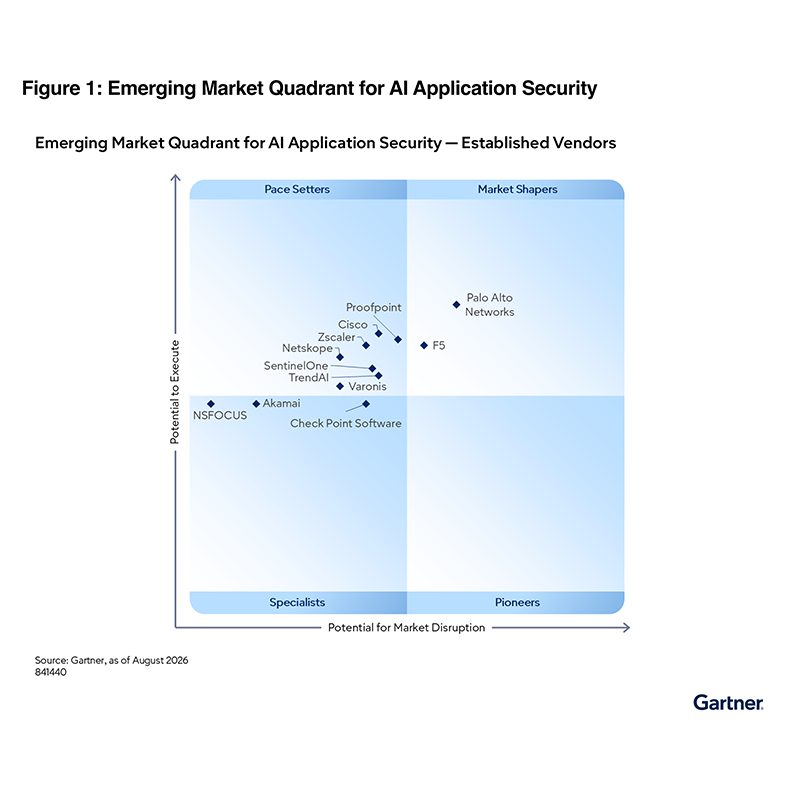 SEE GARTNER ANALYSIS