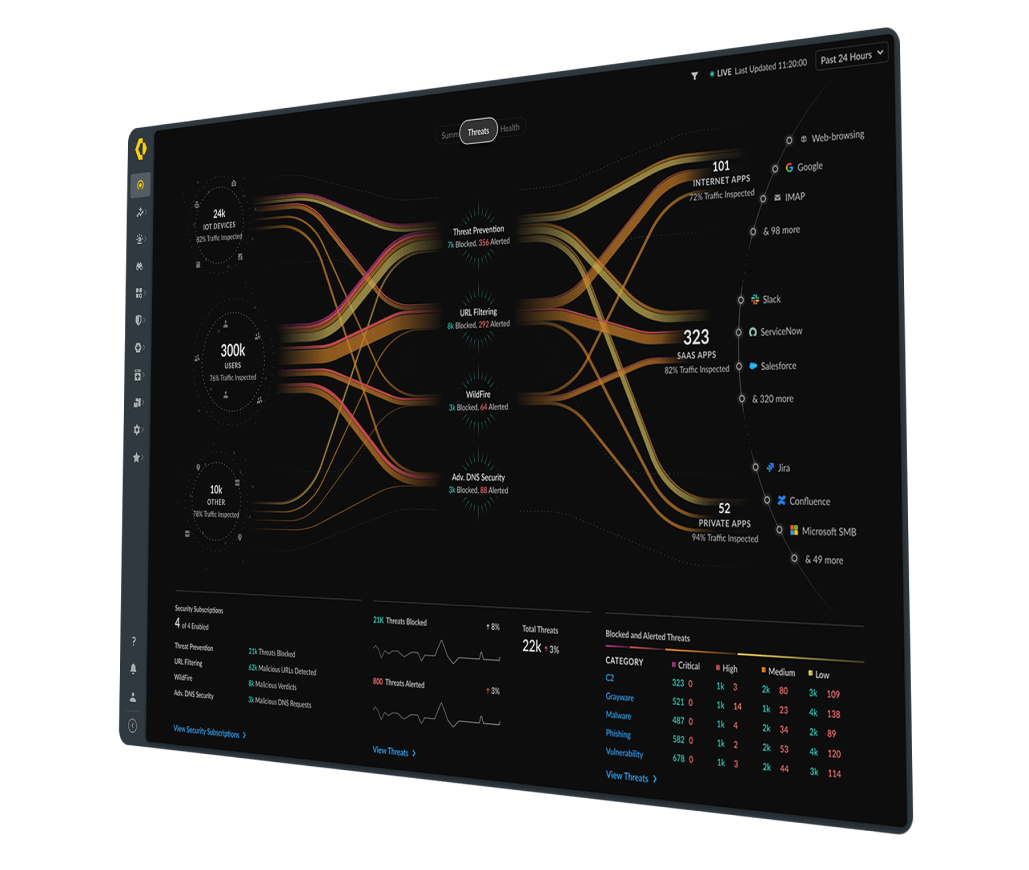 Network Security Palo Alto Networks