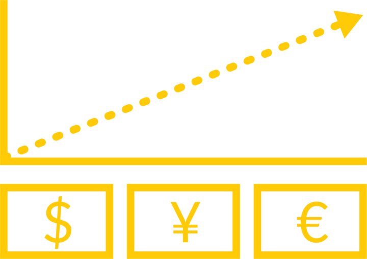 Benefits realized over three years
