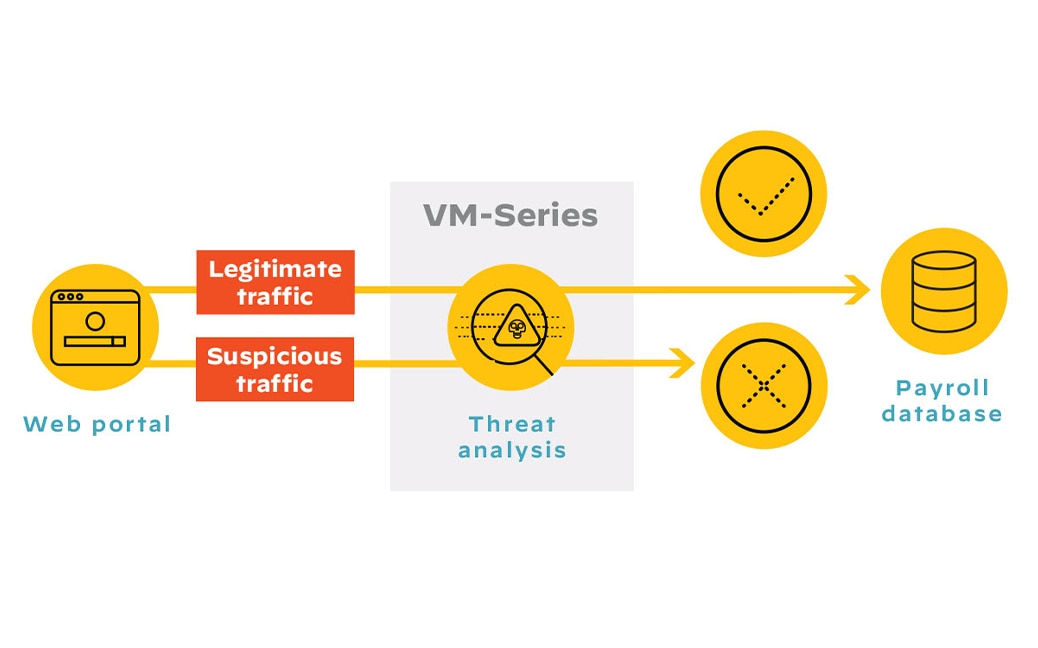 Block malicious lateral movement and data exfiltration