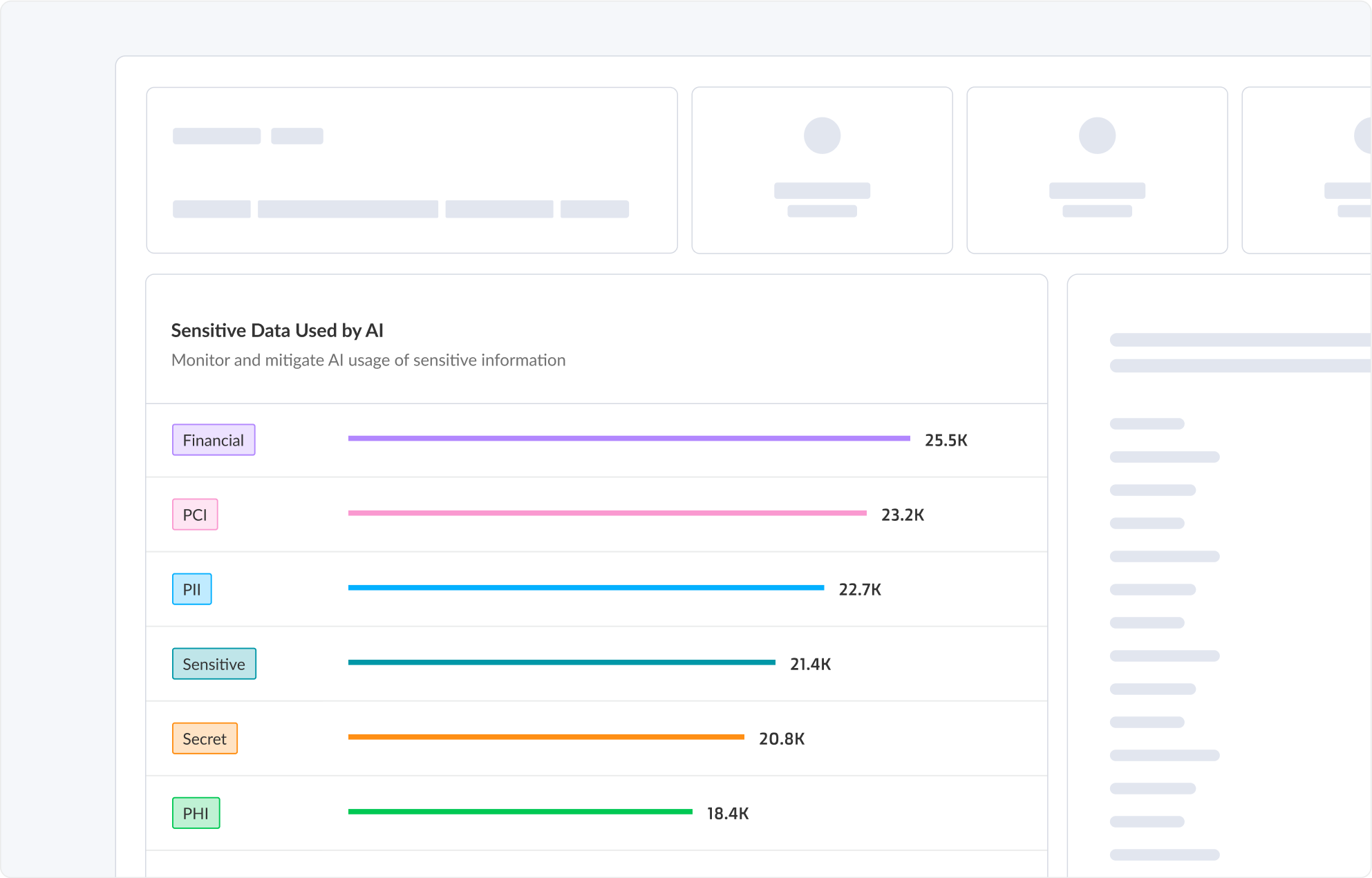 Real-time detection and response