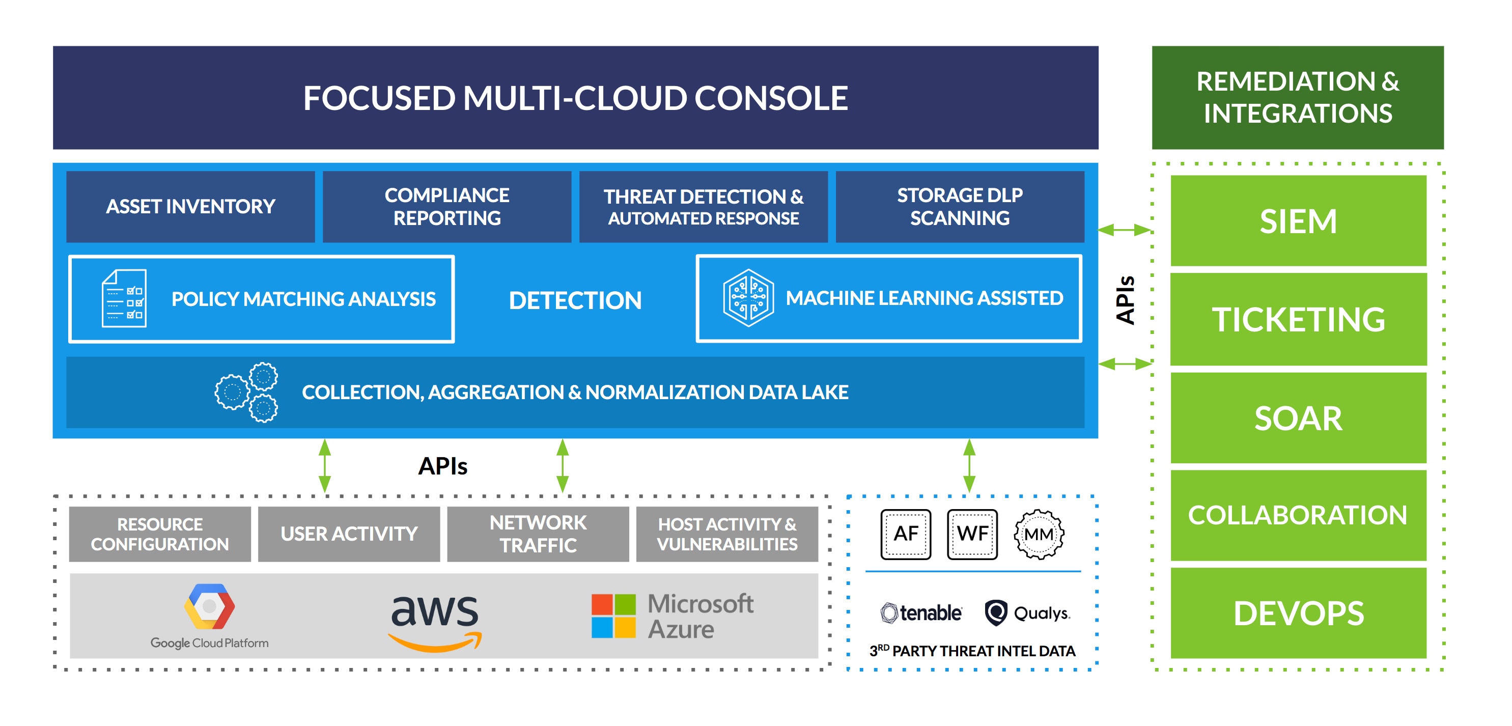 Prisma Cloud Business Edition