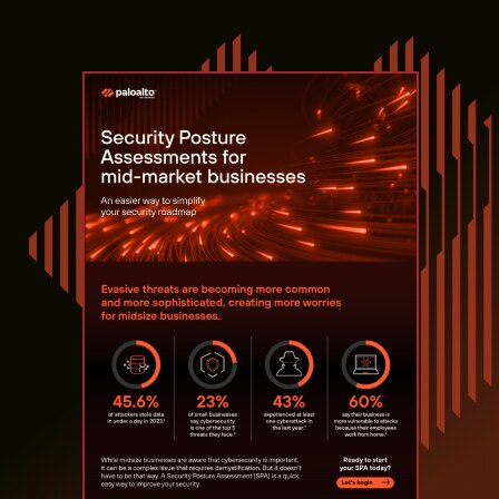 Security Posture Assessments for mid-market businesses