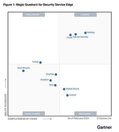 Secure Enterprise Browser Prisma Access Browser Palo Alto Networks