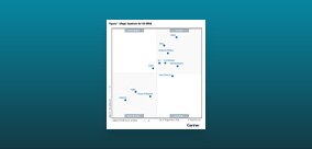 Gartner Magic Quadrant for SD-WAN