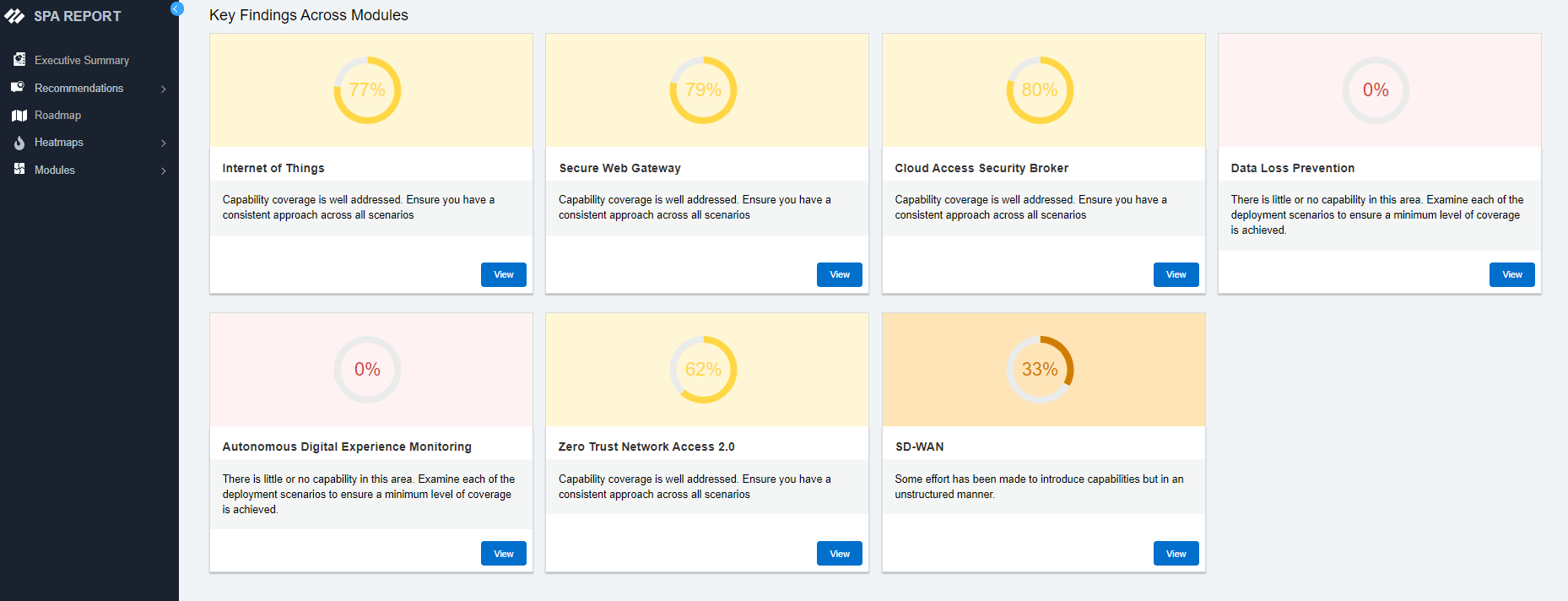 SASE / ZTNA 2.0 Deployments