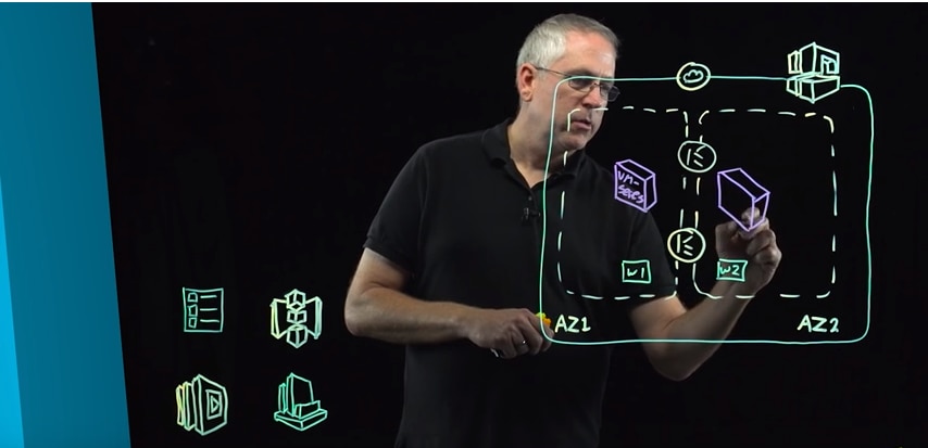 Lightboard Series: Auto Scaling VM-Series for AWS