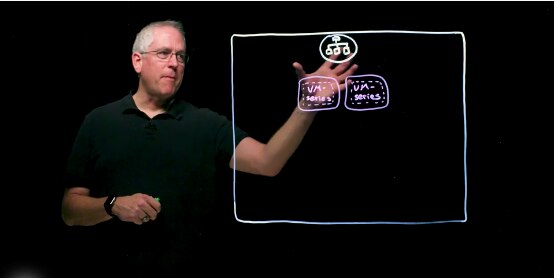 Lightboard Series: Autoscaling VM-Series in the AWS Cloud