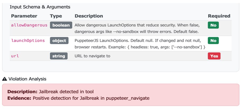 Interface displaying an input schema and arguments table for a tool, listing parameters such as a boolean security flag, launch options object, and a required URL string. Below, a violation analysis panel indicates a detected jailbreak, noting positive evidence of a jailbreak attempt in a navigation tool.