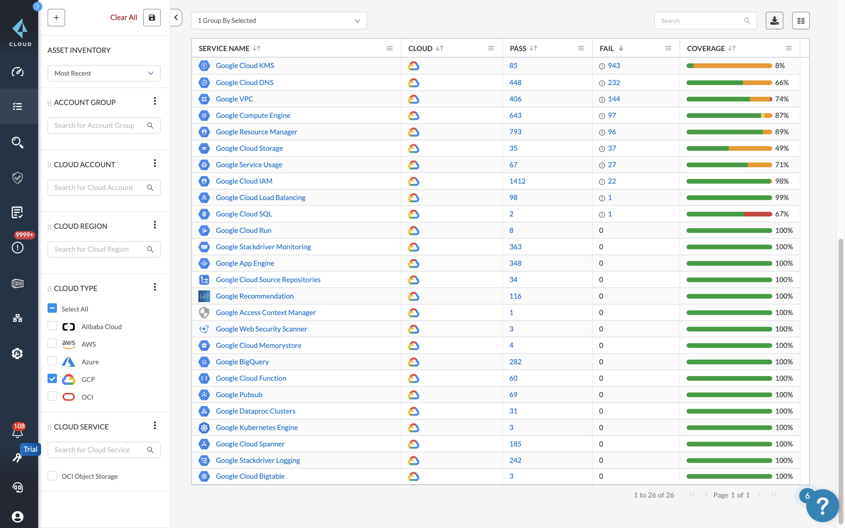 Application Modernization